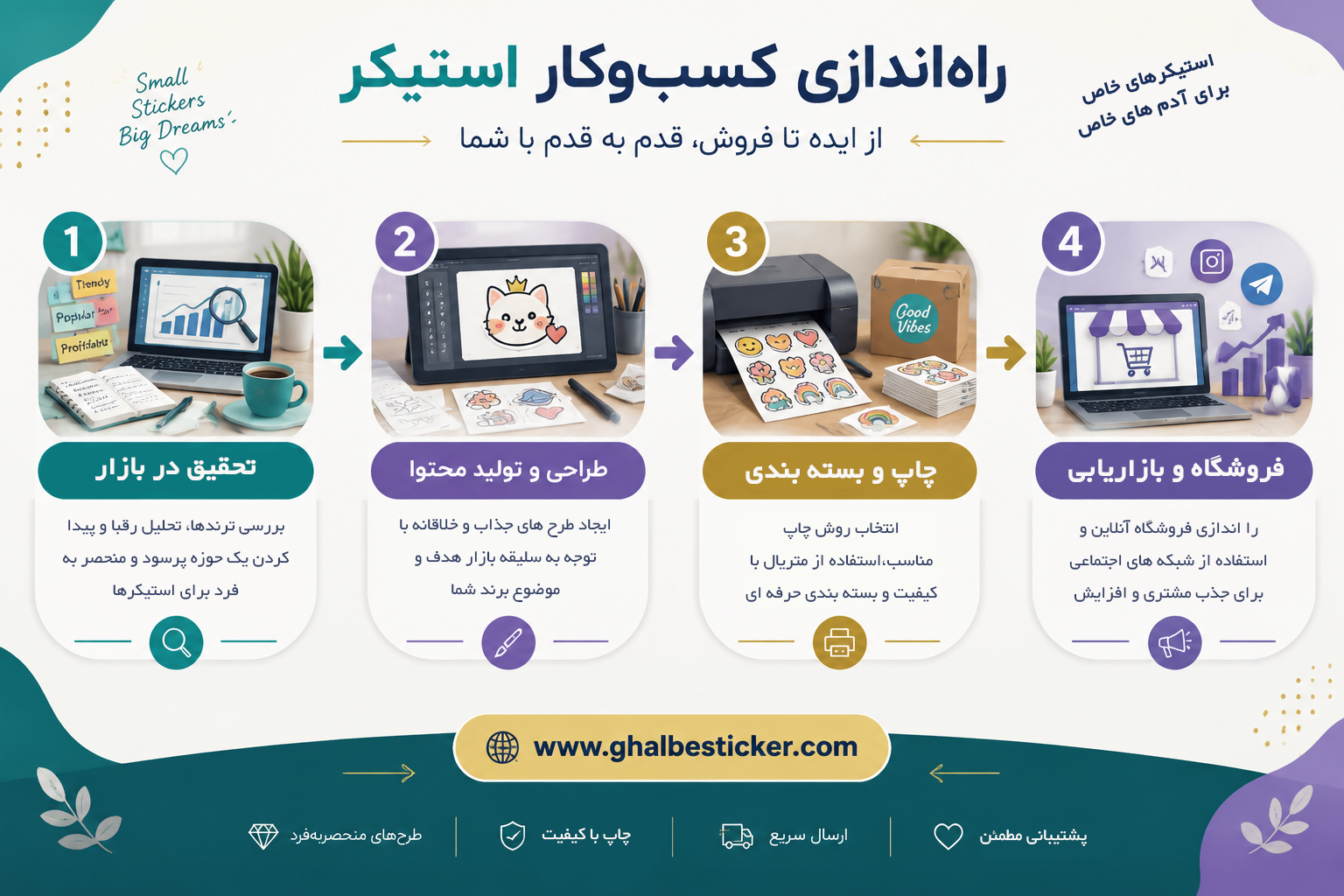 مراحل قدم به قدم راهاندازی کسبوکار استیکر